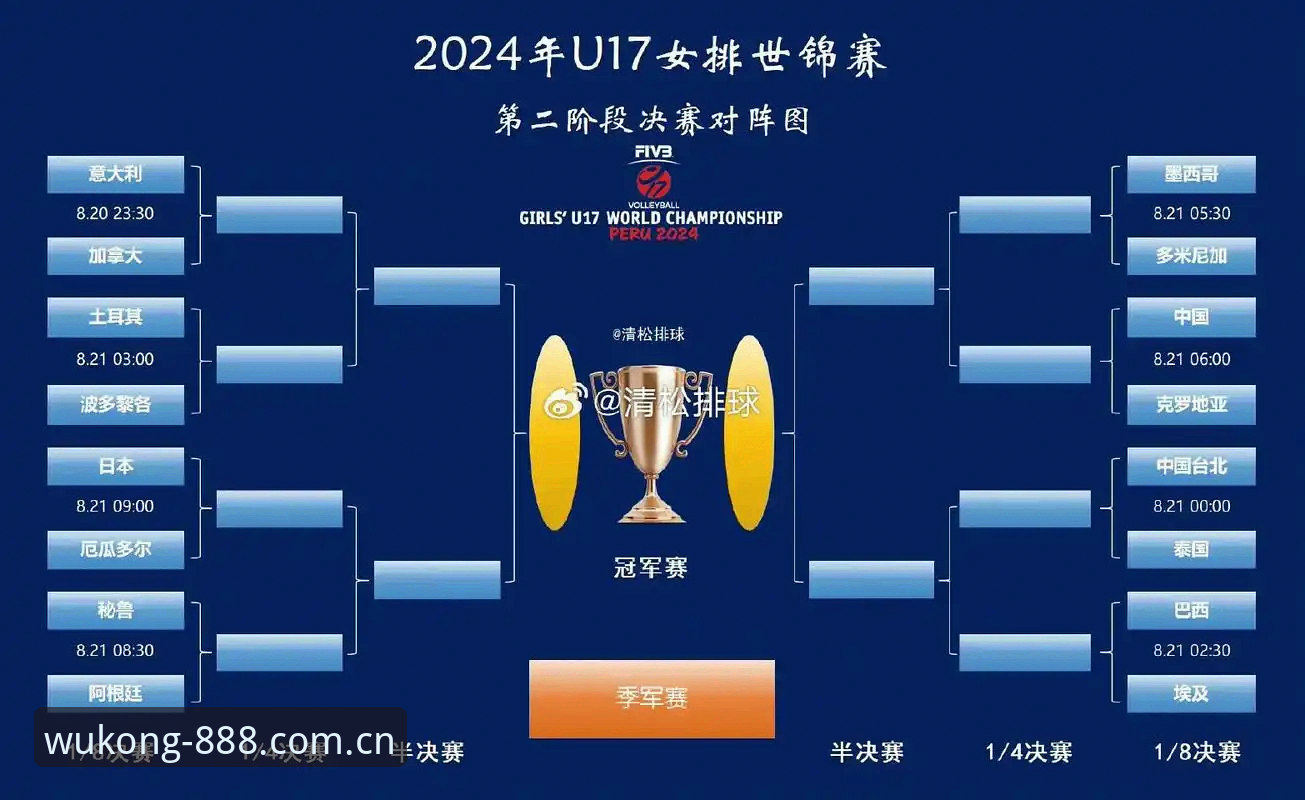 U17世界杯抽签结果解读教程：中国男女足分组形势全攻略